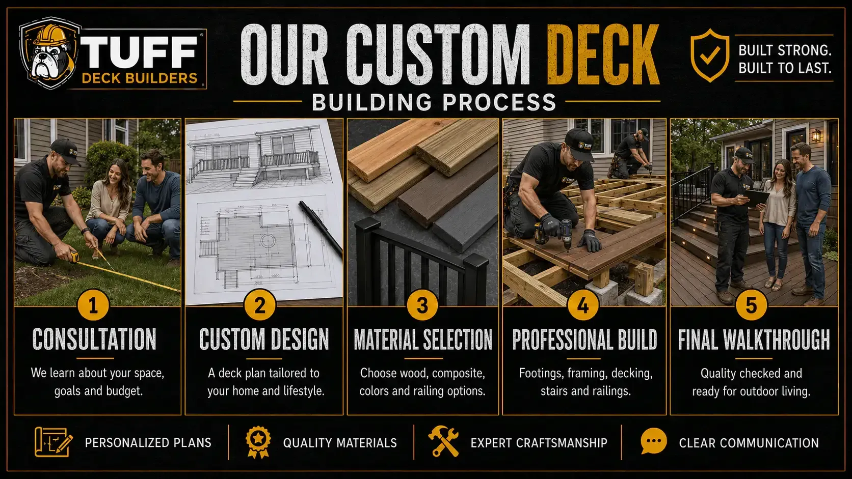Five-step Indianapolis deck building process from consultation and design to final walkthrough