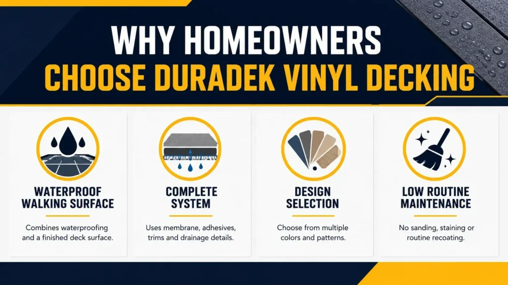 Why homeowners choose Duradek vinyl decking with a waterproof walking surface, complete membrane system, design selection, and low routine maintenance